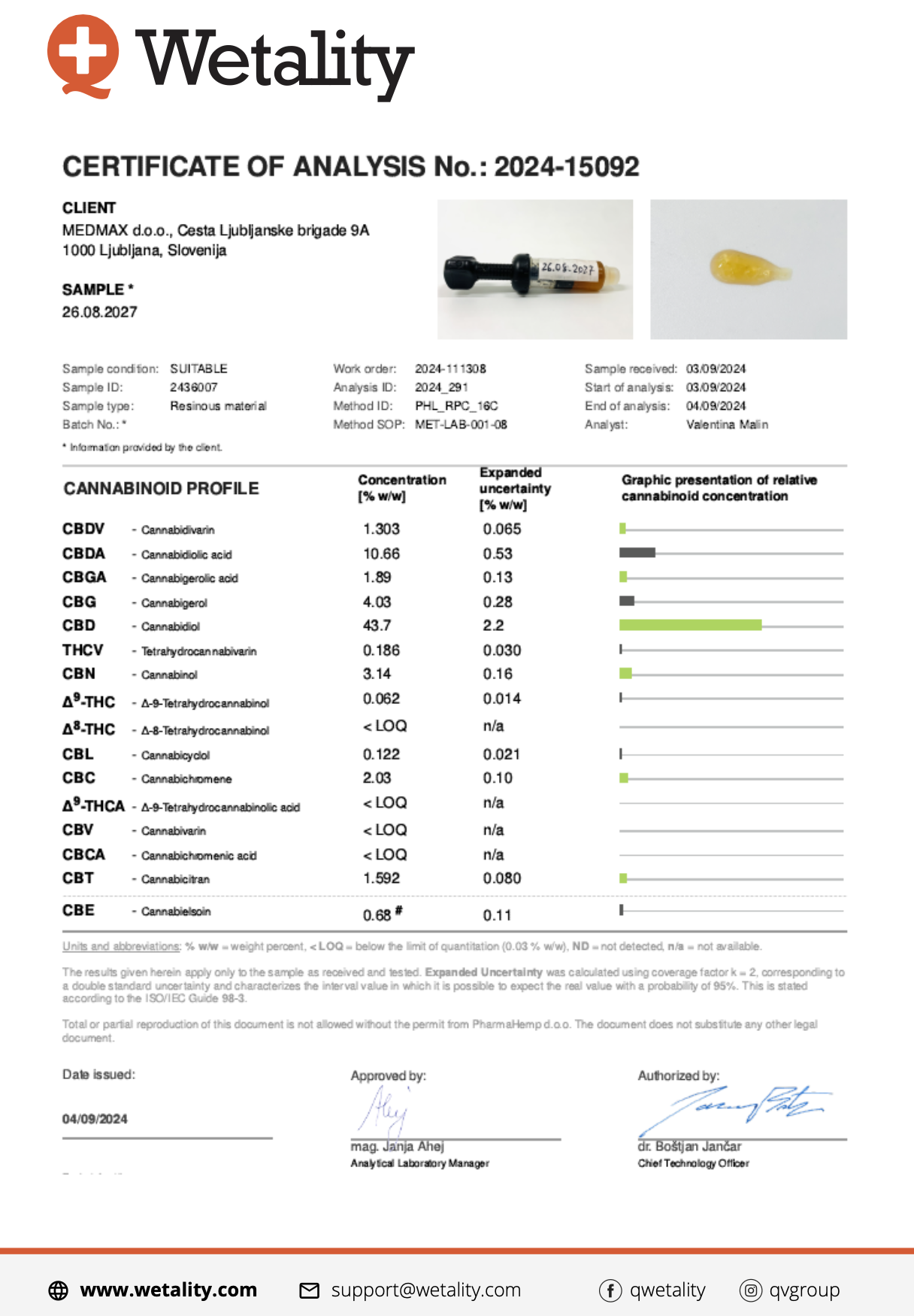 CBD-paste, 60%, Wetality