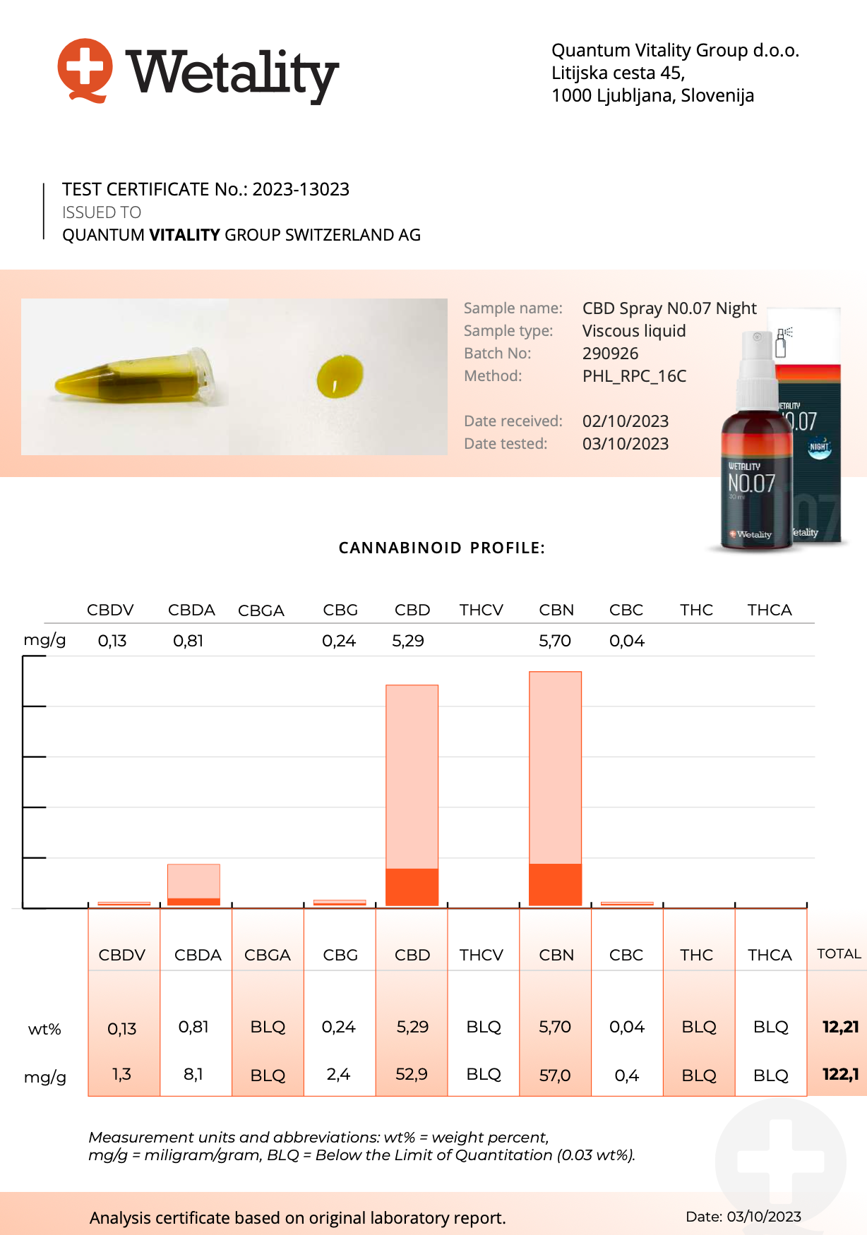 CBD NO.04, 30 ml, Wetality