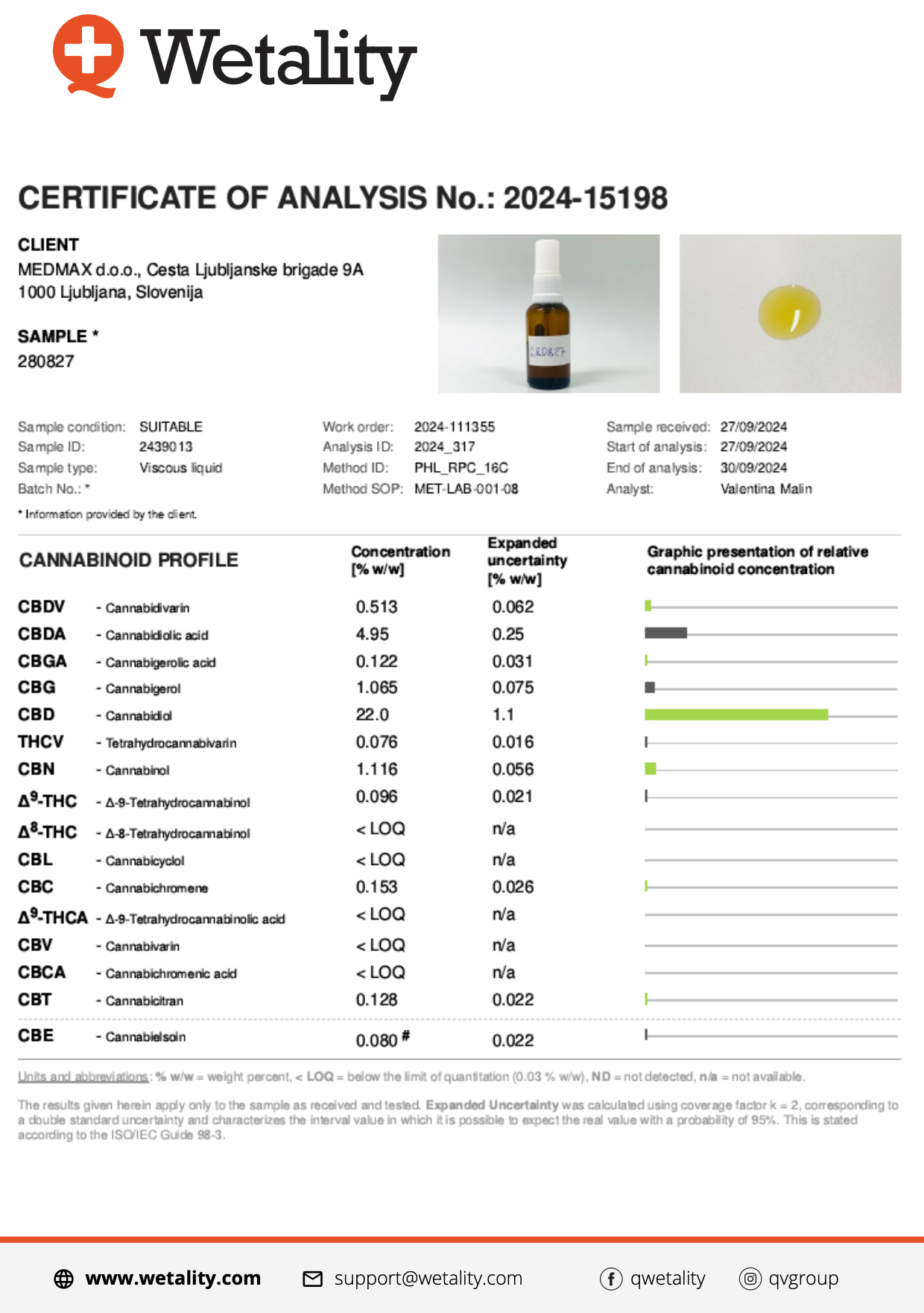 CBD NO.04, 30 ml, Wetality