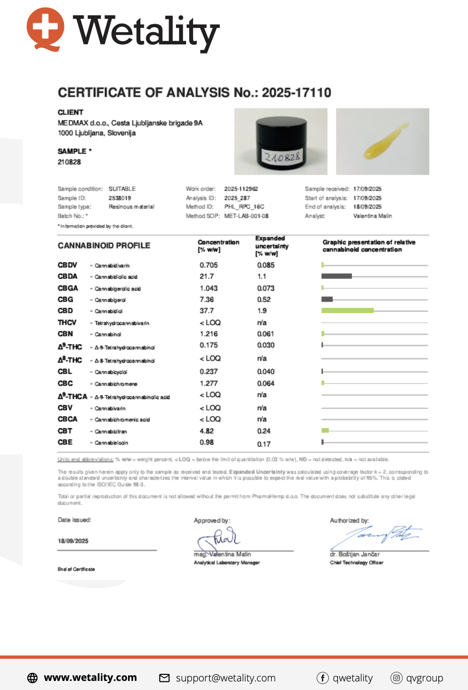 CBD-Ultimate Paste, Wetality