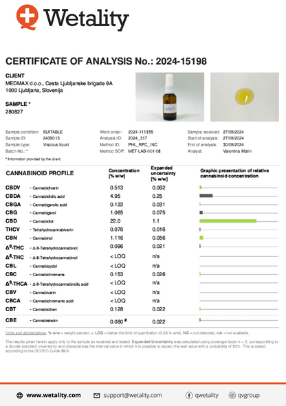 CBD NO.04, 30 ml, Wetality