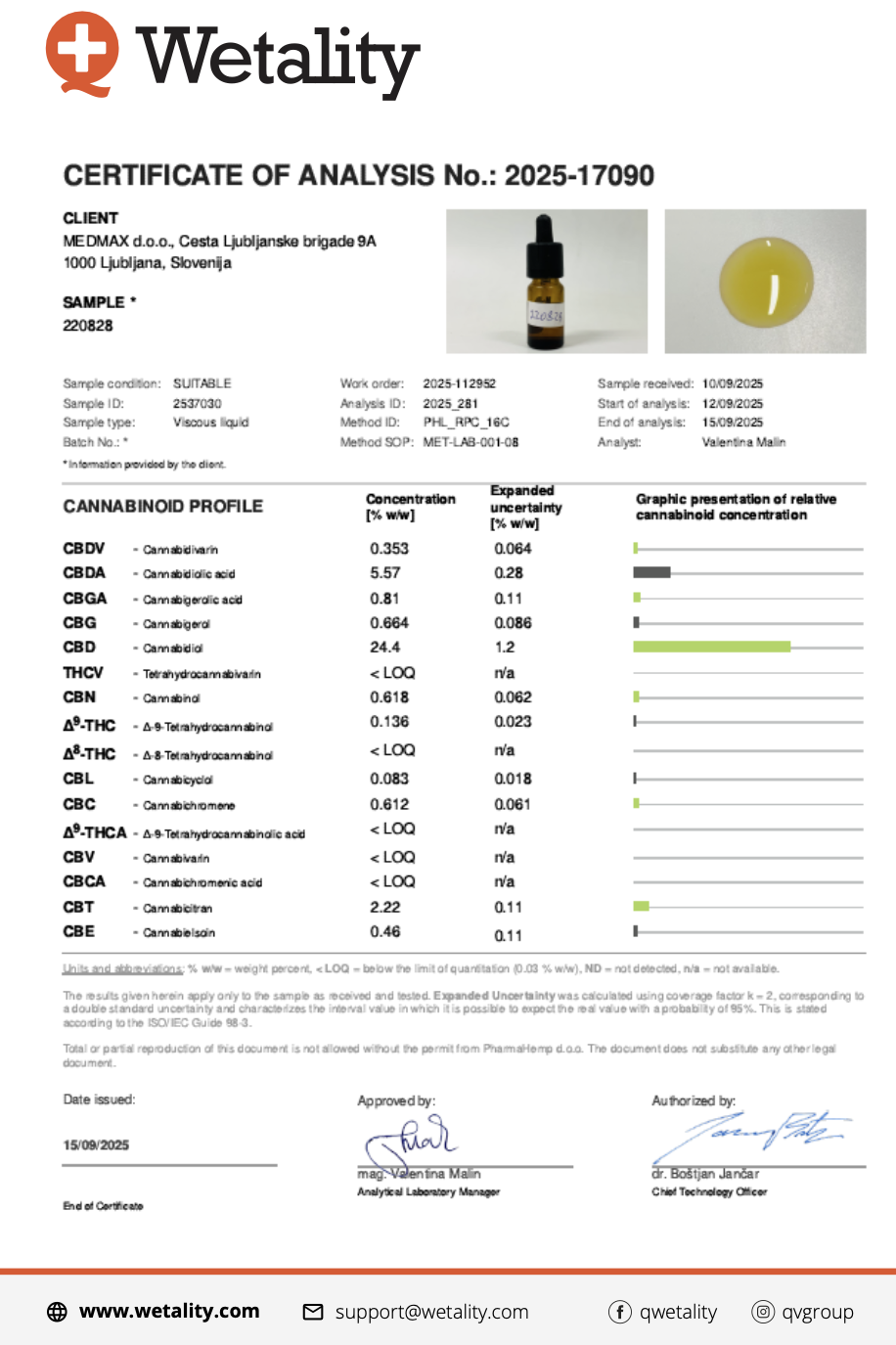 CBD-NO.04, 30 ml, Wetality