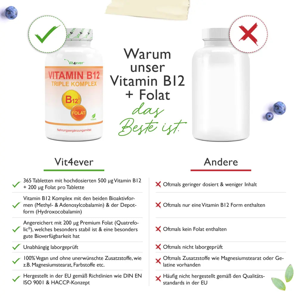 Vitamin B12 Triple Complex, 365 tabletter, Vit4ever Bedst før: 31.10.2025